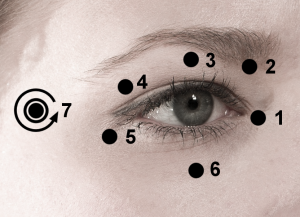 Contour des yeux points d'acupression